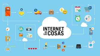 Dispositivos IoT conectándose en red estructurada