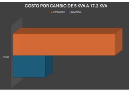 Costo de rPDU